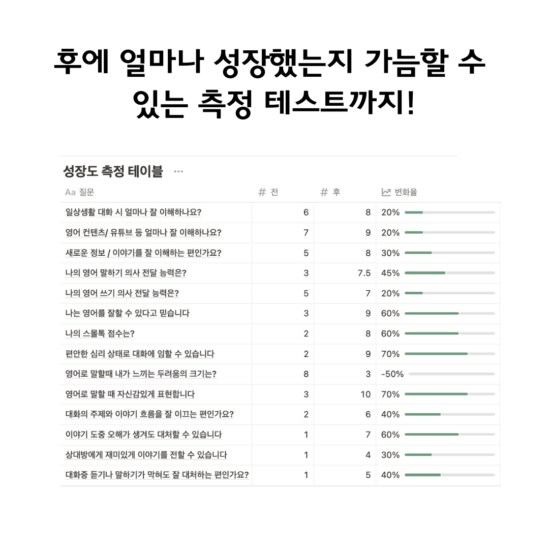 7일 두려움 박살내기