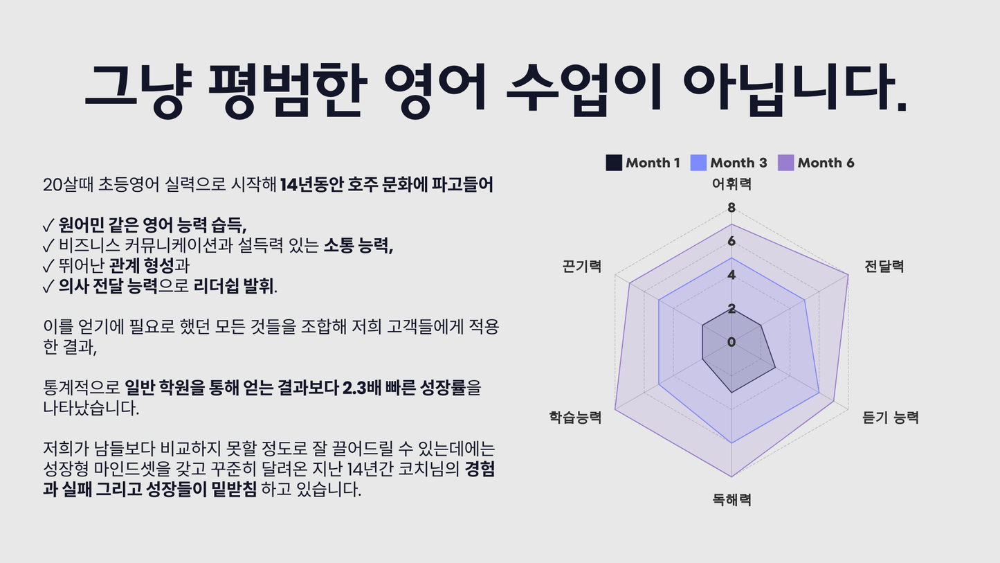 Global Accelerator 글로벌 비즈니스 영어