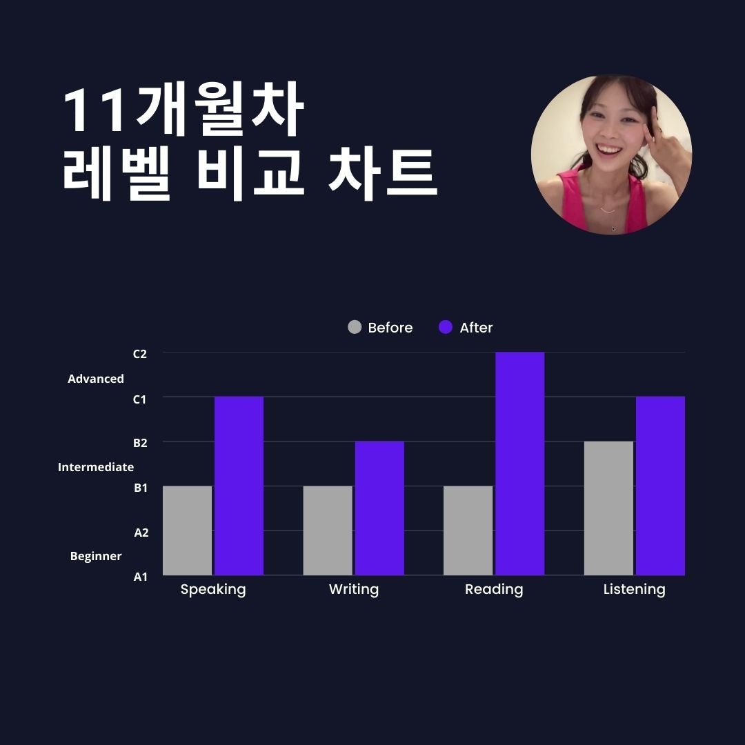 30일 첼린지 - Speaking Like Youngjin, 꾸준한 영어 향상 루틴 만들기