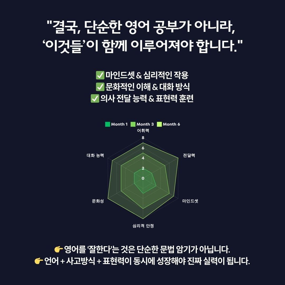 7일 두려움 박살내기